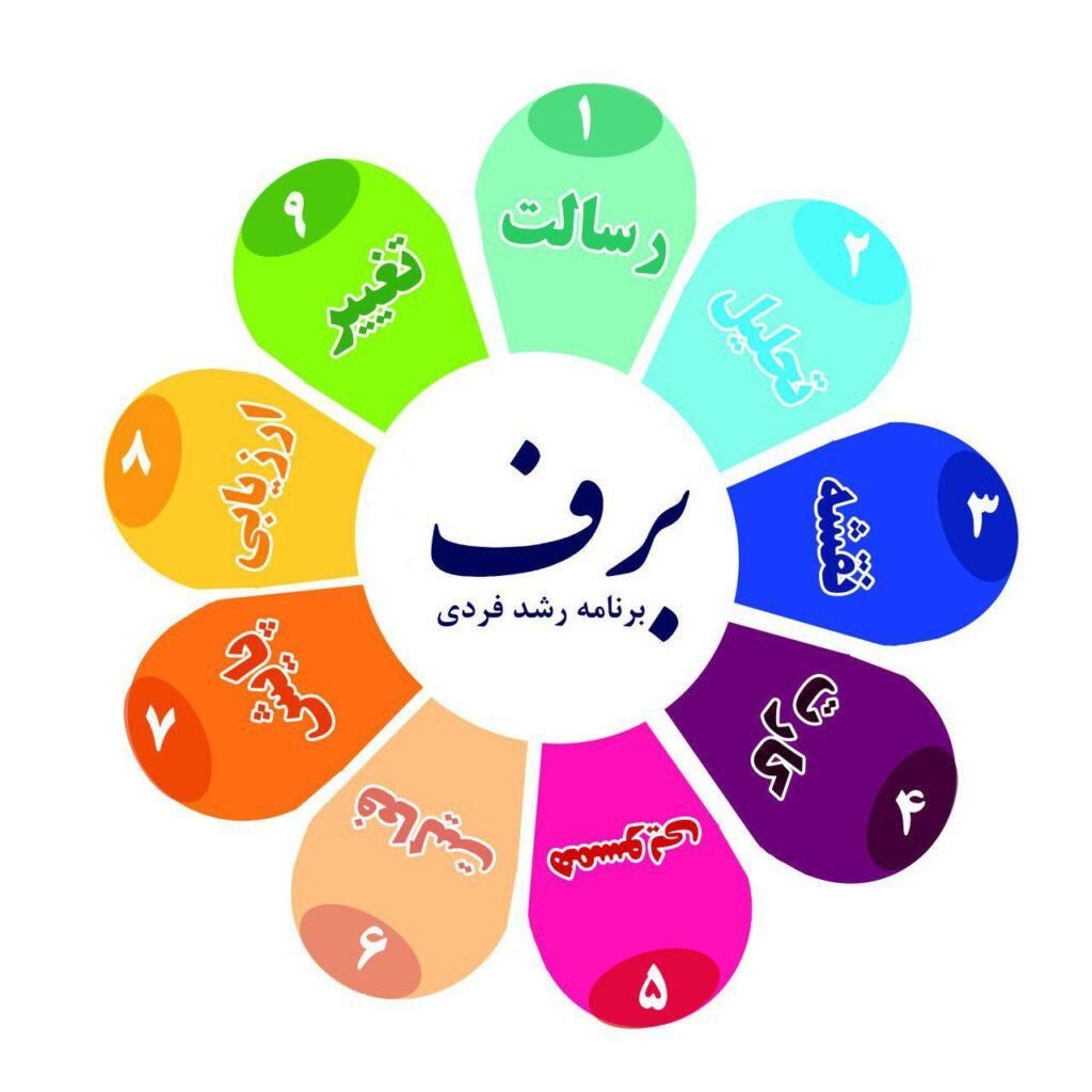 دوره جامع برنامه رشد فردی|خدمات آموزشی|تهران, اختیاریه|دیوار