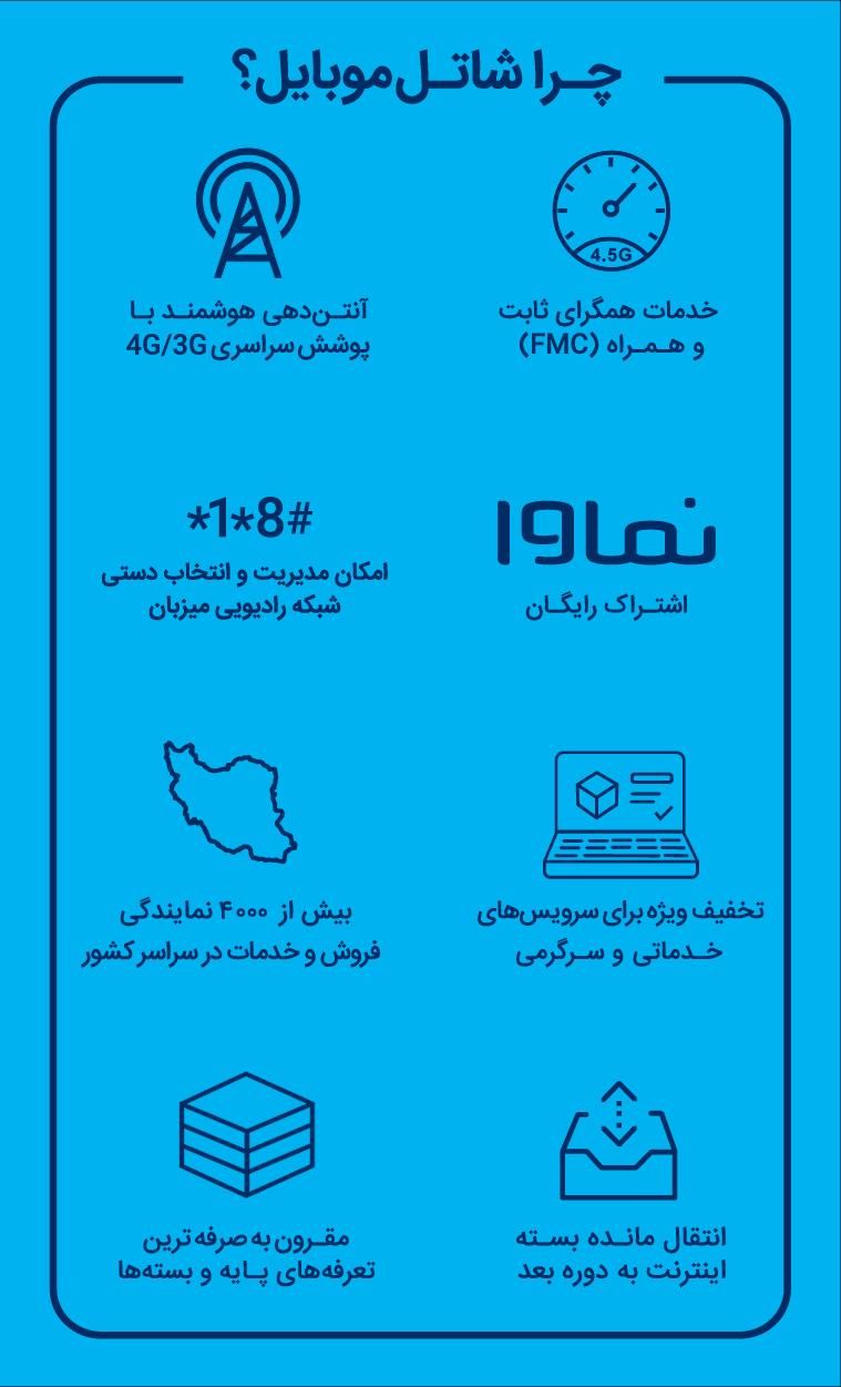 9123456789|سیم‌کارت|مشهد, احمدآباد|دیوار