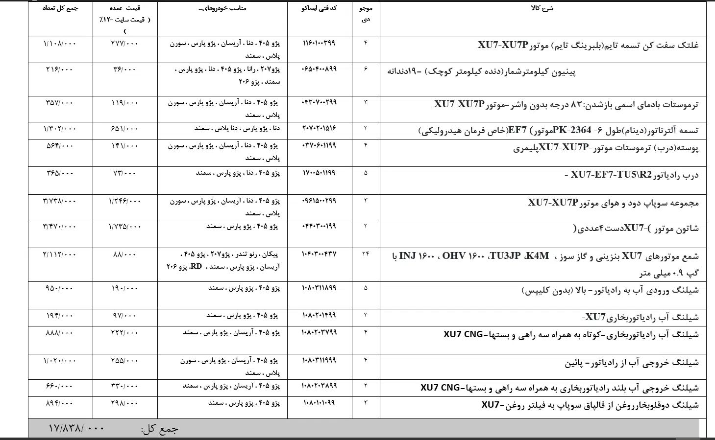 فروش عمده و یکجا قطعات یدکی ایساکو با تخفیف ۱۲٪|عمده‌فروشی|میاندوآب, |دیوار