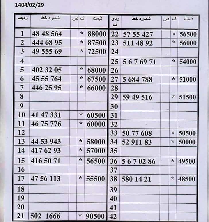 0912.777.37.95|سیم‌کارت|تهران, صفا|دیوار