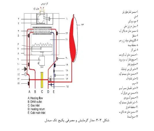 تعمیر کار پکیج شو + یاد بگیر  درآمد بساز|خدمات آموزشی|مشهد, اقبال|دیوار