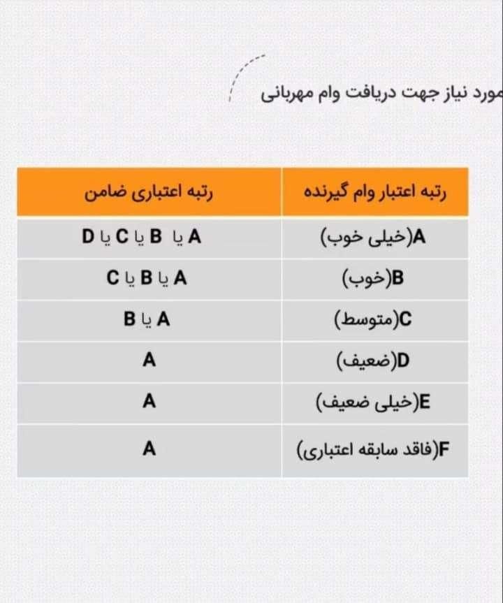 نیازمند ضامن برای وام مهربانی|فعالیت داوطلبانه تحقیقاتی|تهران, آرژانتین|دیوار