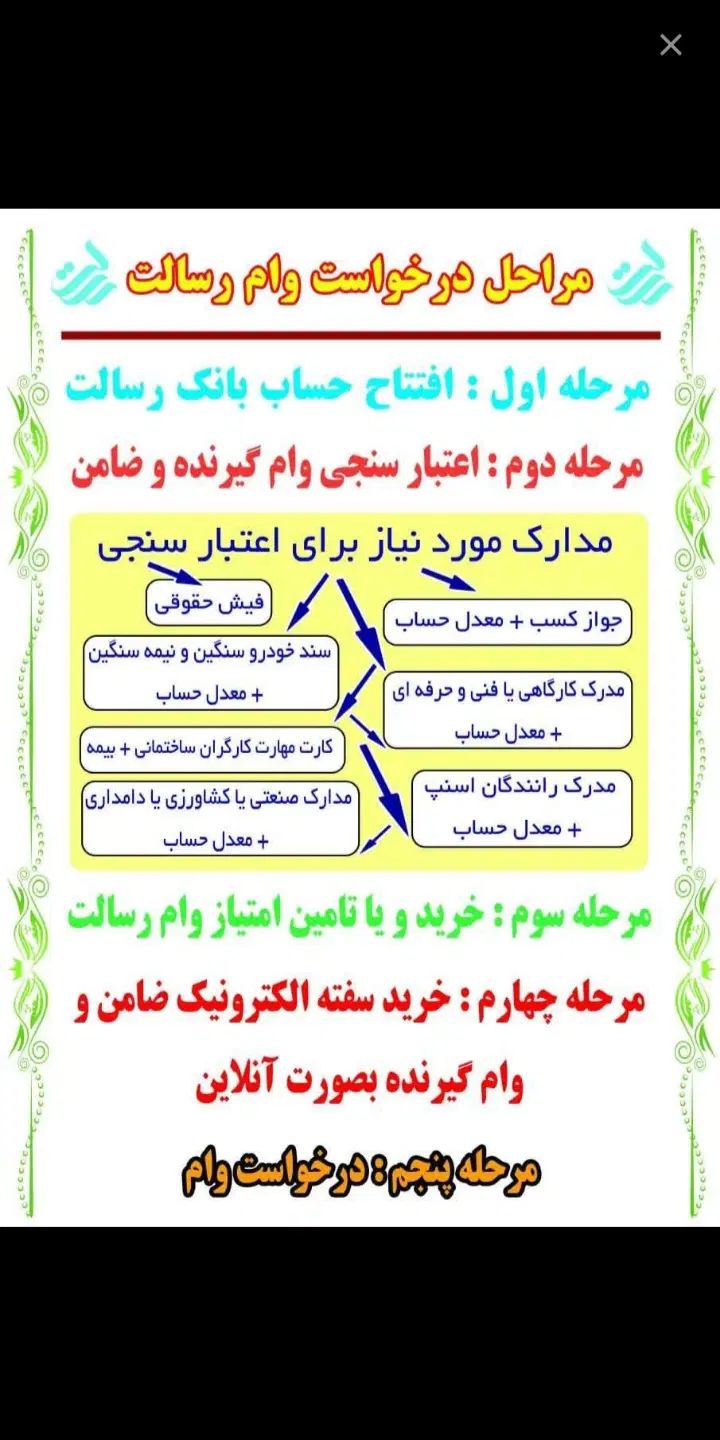فروش امتیاز وام بانک رسالت (1500 امتیاز شخصی)|خدمات مالی، حسابداری، بیمه|اسلام‌شهر, شهرک سعیدیه|دیوار
