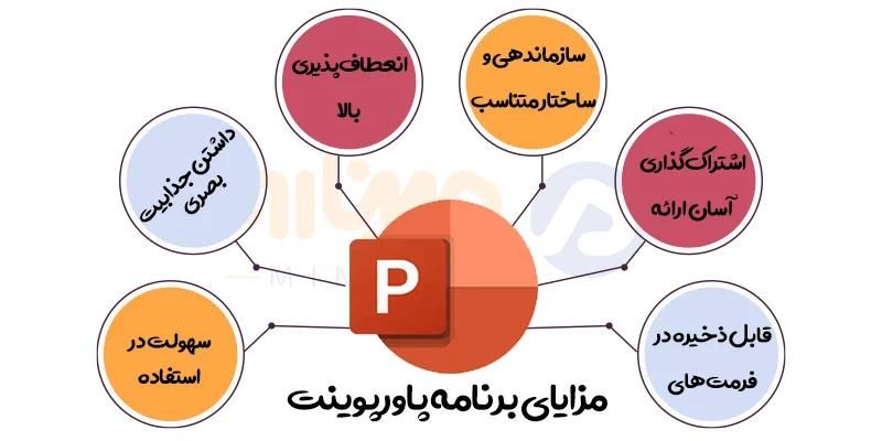 ساخت پاورپوینت های حرفه‌ای، سریع و با کیفیت|خدمات رایانه‌ای و موبایل|تهران, یوسف‌آباد|دیوار