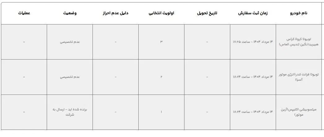 فروش حواله میسوبیشی اکلیپس ( آرین موتور)|خودرو سواری و وانت|اصفهان, جوزدان الیادران|دیوار