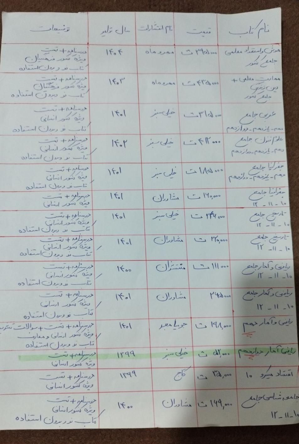 کتب کنکور انسانی و فرهنگیان|کتاب و مجله آموزشی|فرخشهر, |دیوار