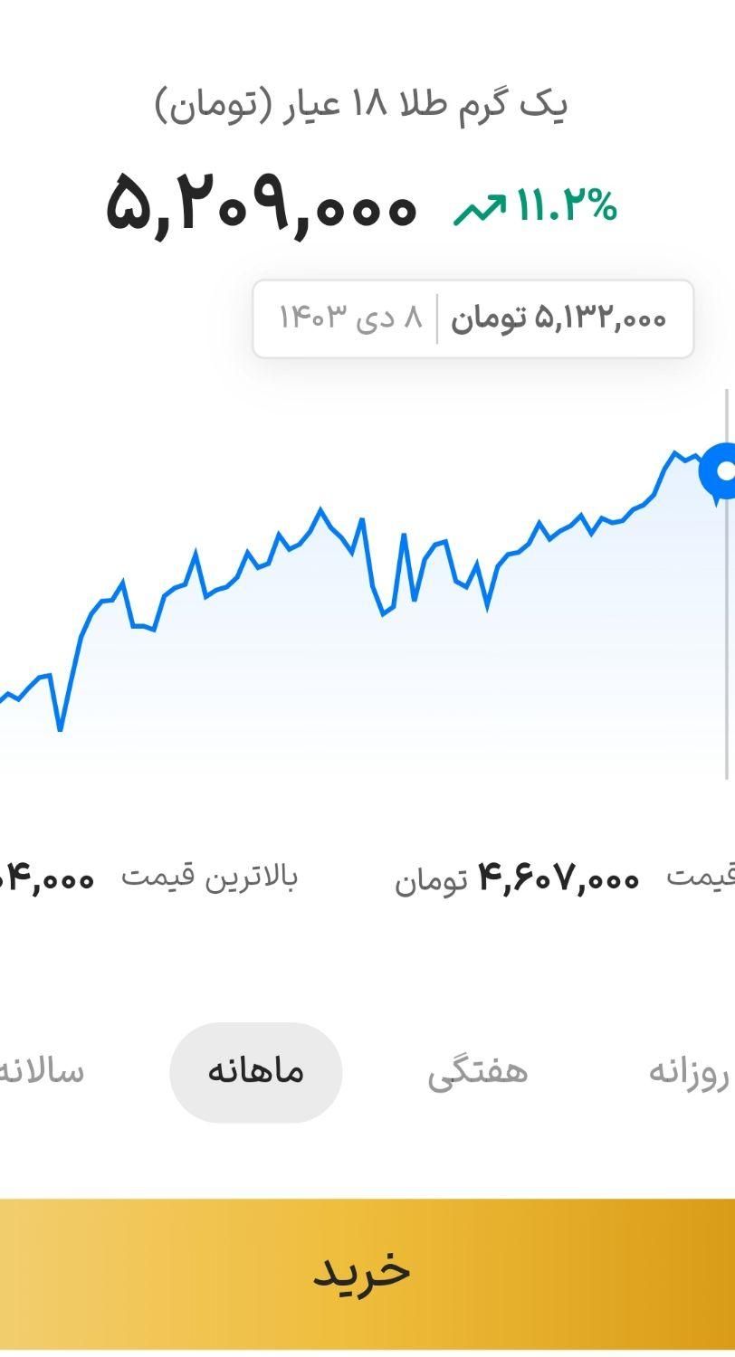 هدیه ۳۰ هزارتومان وال گلد|کارت هدیه و تخفیف|تهران, امیریه|دیوار