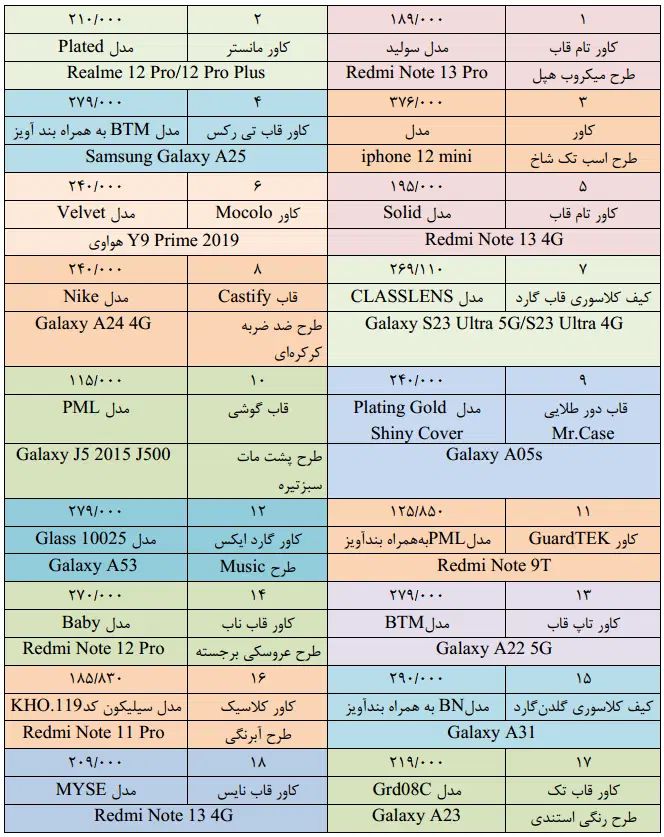کاور قاب و گلس گوشی|لوازم جانبی موبایل و تبلت|کرج, عظیمیه|دیوار