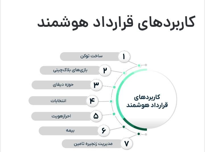 استخدام در بانک مجازی غیرمتمرکز،بلاکچین|استخدام رایانه و فناوری اطلاعات|بهبهان, |دیوار