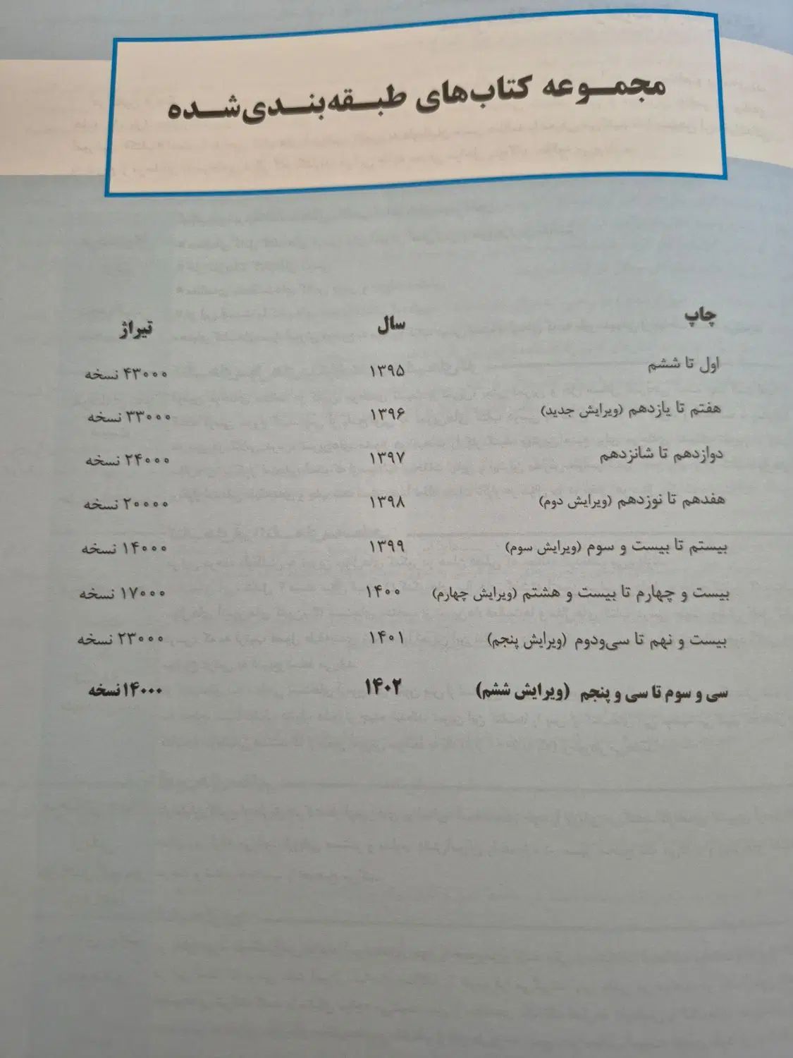 کتاب ریاضی رشته ریاضی و تجربی قلمچی|کتاب و مجله آموزشی|تهران, ابوذر|دیوار