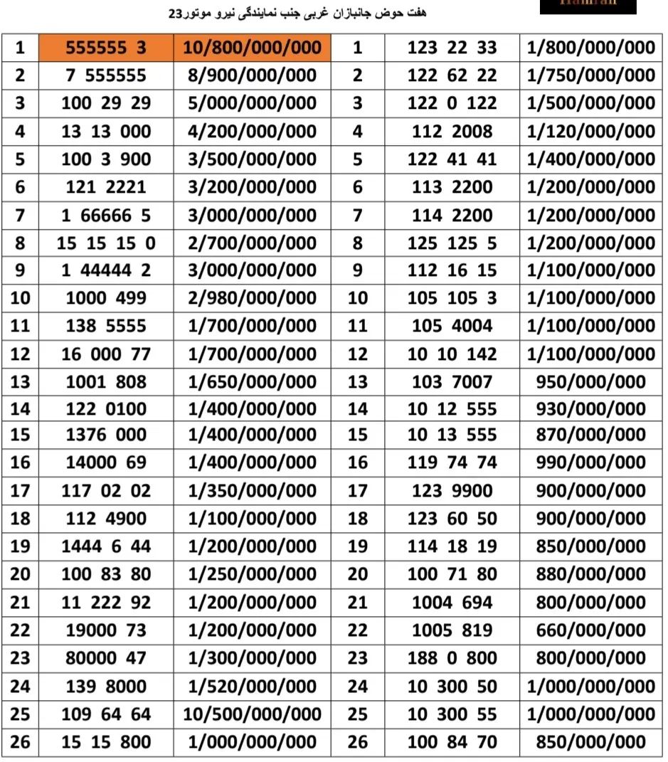 0912.1007.446|سیم‌کارت|تهران, هفت حوض|دیوار