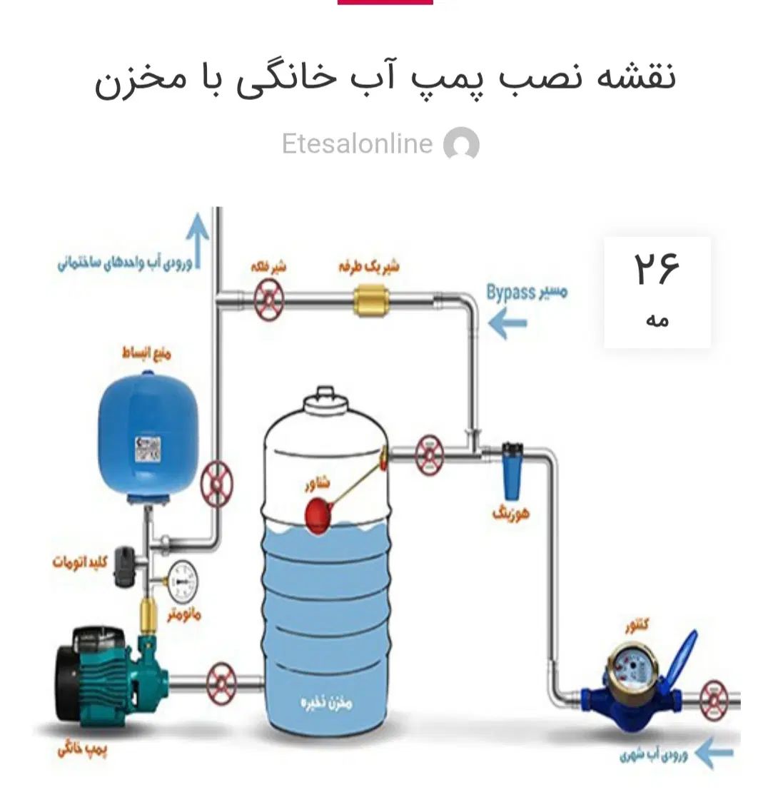 تاسیسات ساختمان ، نصب و تعمیر پمپ اب|خدمات پیشه و مهارت|رشت, انصاری|دیوار