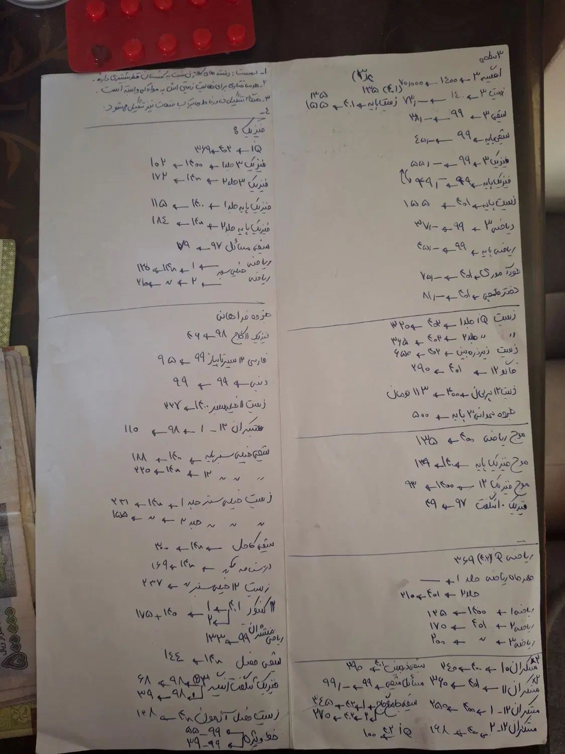 کتاب کنکور|کتاب و مجله آموزشی|تهران, جی|دیوار