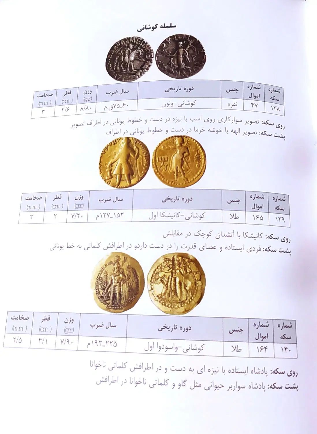 سکه های ایران زمین|کتاب و مجله تاریخی|تهران, فلسطین (میدان انقلاب)|دیوار