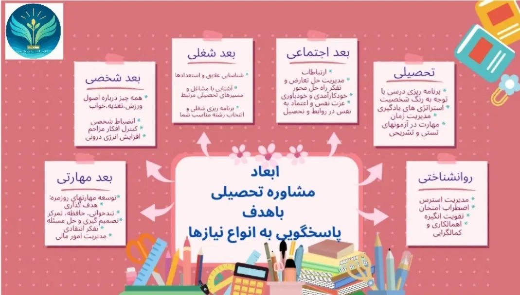 مشاور روانشناس و کوچ اختصاصی نوجوان|خدمات آموزشی|تهران, کوی بیمه|دیوار