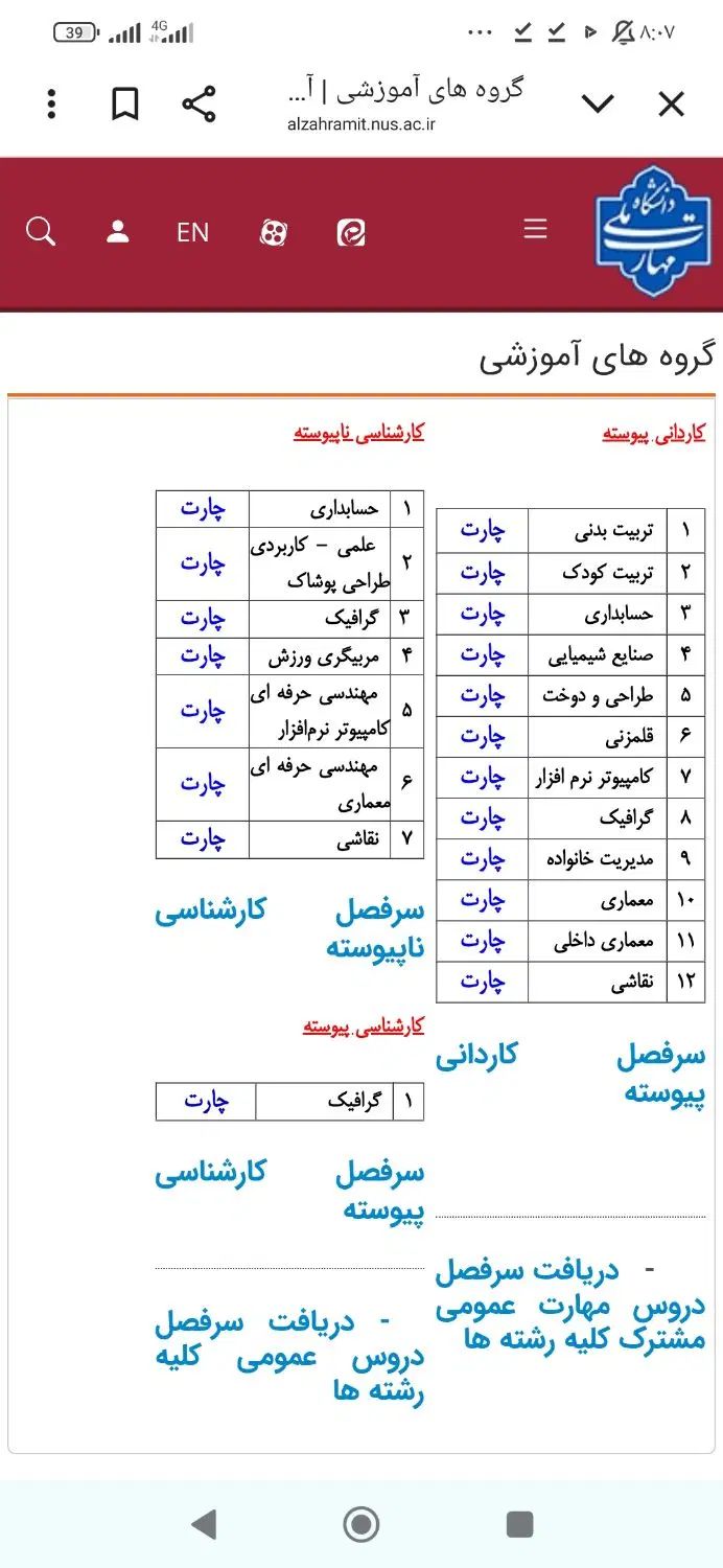 کسایی که تو دانشکده الزهرا مشهد بودن|فعالیت داوطلبانه|مشهد, کلاته برفی|دیوار