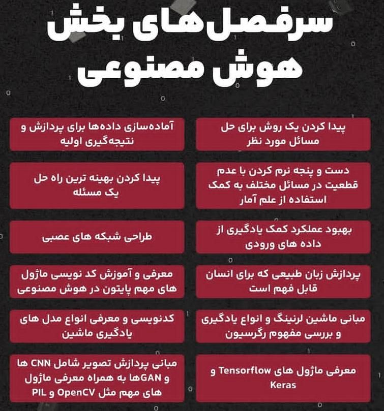 برنامه نویسی کامپیوتر|کتاب و مجله آموزشی|تهران, سعادت‌آباد|دیوار
