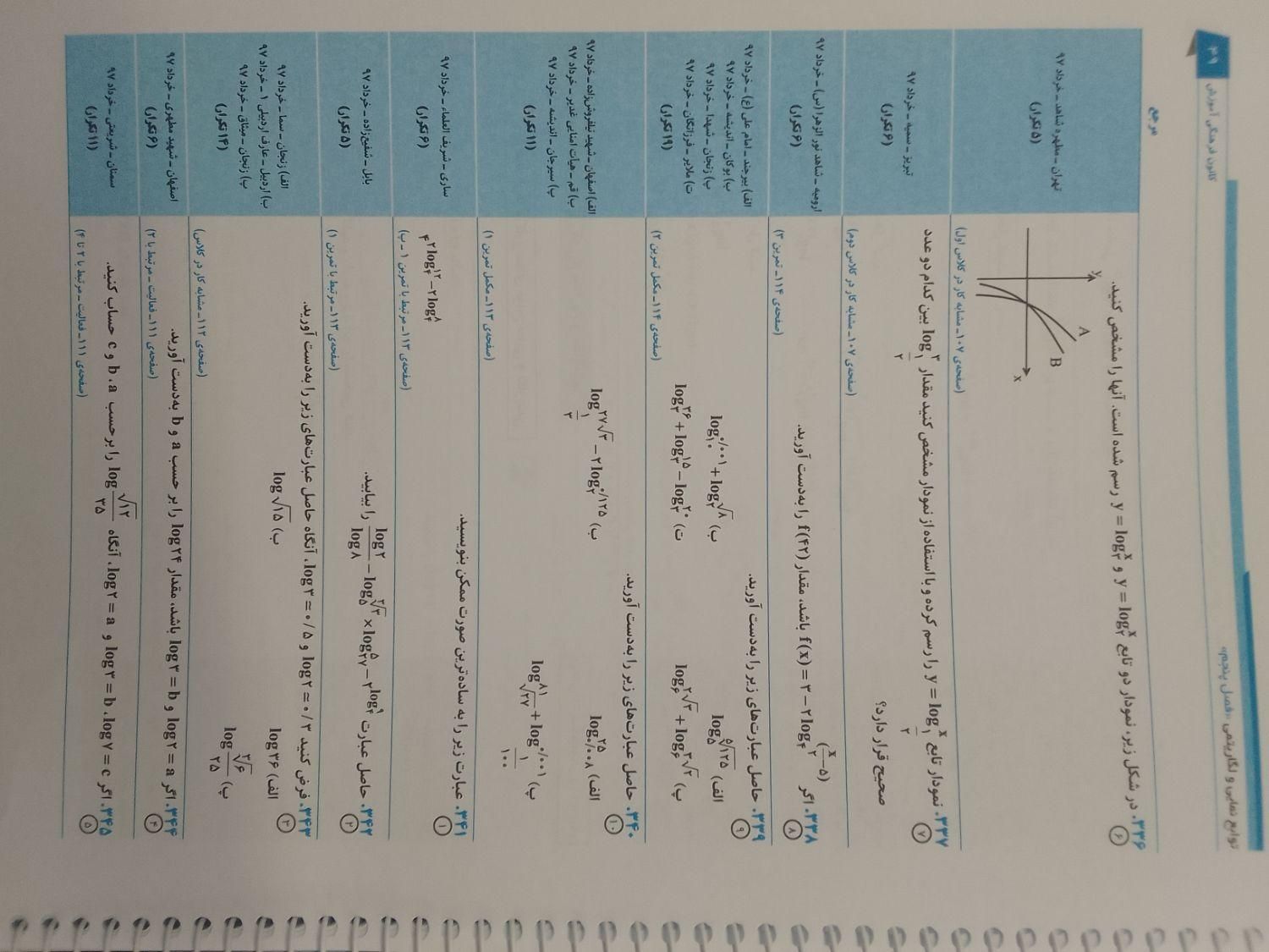 کتاب کمک درسی تجربی|کتاب و مجله آموزشی|اهواز, کوی فرهنگیان ۲|دیوار