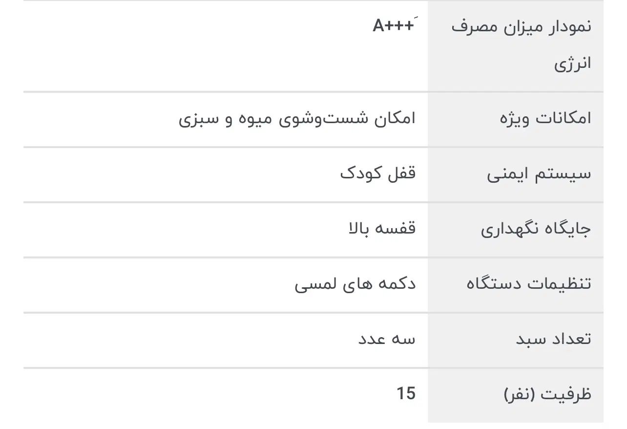 ظرفشویی ۱۵ نفره کرال|ماشین ظرفشویی|تهران, شهران شمالی|دیوار