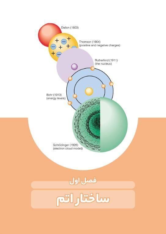 جزوات راه ابریشم ۲|کتاب و مجله آموزشی|تهران, فاطمی|دیوار