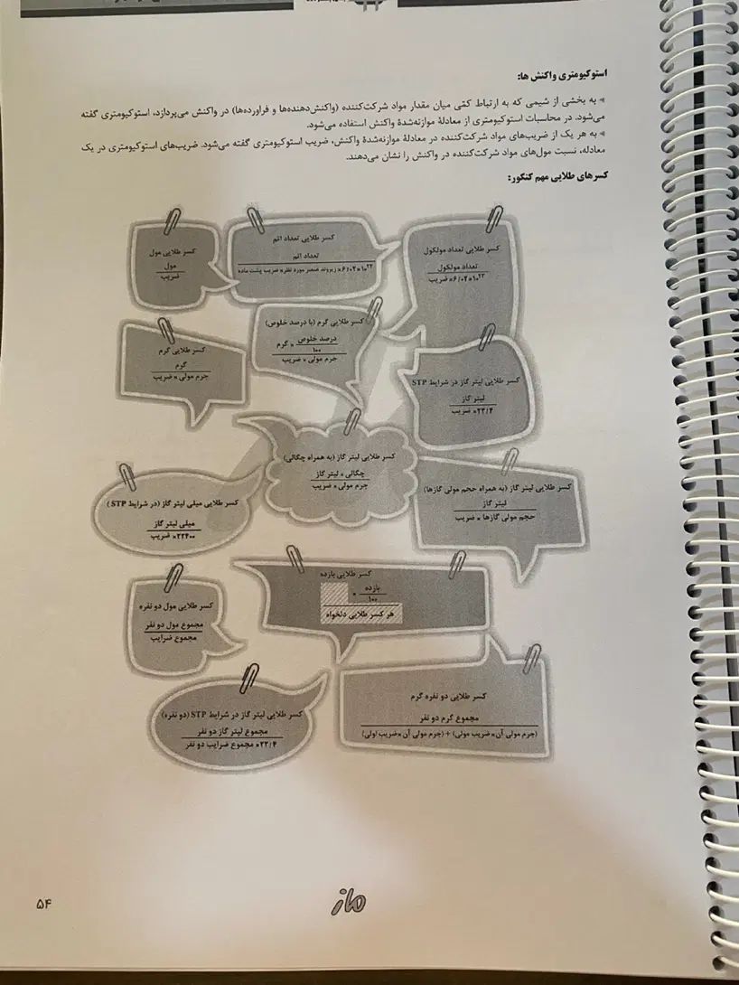 جزوه های کنکور برای افزایش تراز|لوازم التحریر|اصفهان, صدف|دیوار