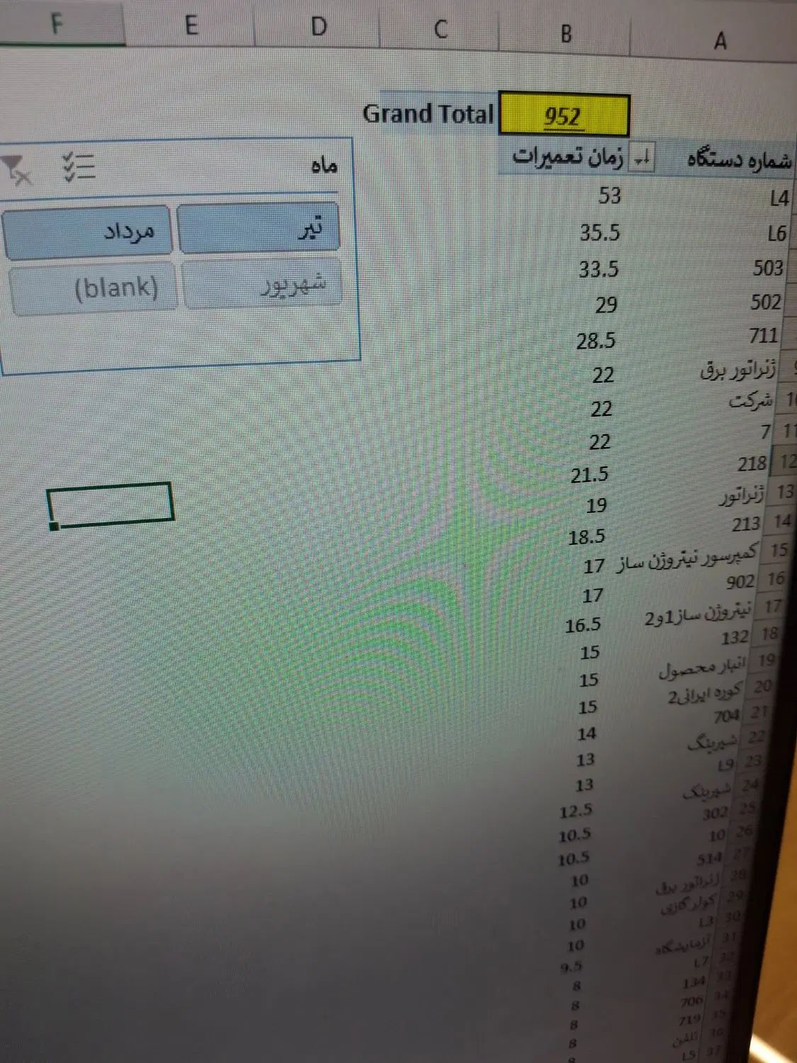 نرم افزار تعمیرات نگهداری. تولید. انبار و غیره|خدمات رایانه‌ای و موبایل|تهران, جمهوری|دیوار