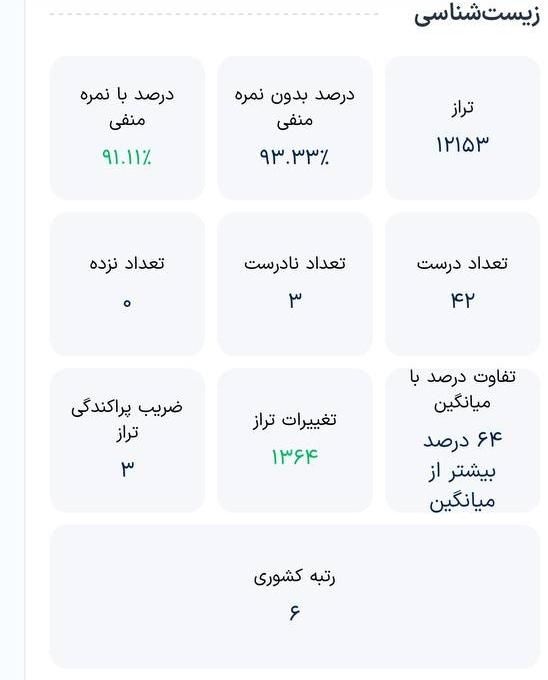 تدریس خصوصی زیست شناسی و شیمی با دانشجوی پزشکی|خدمات آموزشی|کرمانشاه, |دیوار