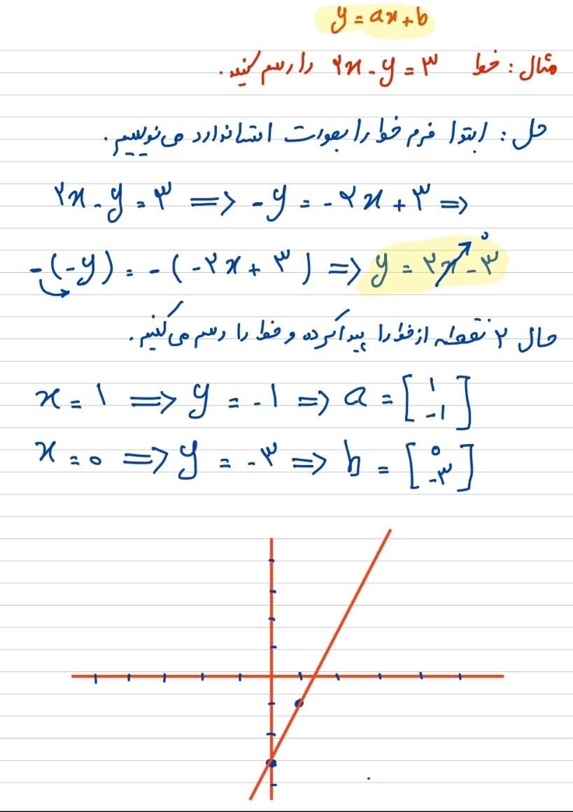 معلم خصوصی ، آموزش ریاضی هفتم ، هشتم و نهم|خدمات آموزشی|تهران, فدک|دیوار