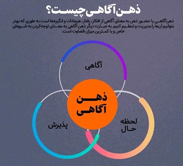 کارگاه رایگان ذهن آگاهی و خودآگاهی|خدمات آموزشی|مشهد, صیاد شیرازی|دیوار