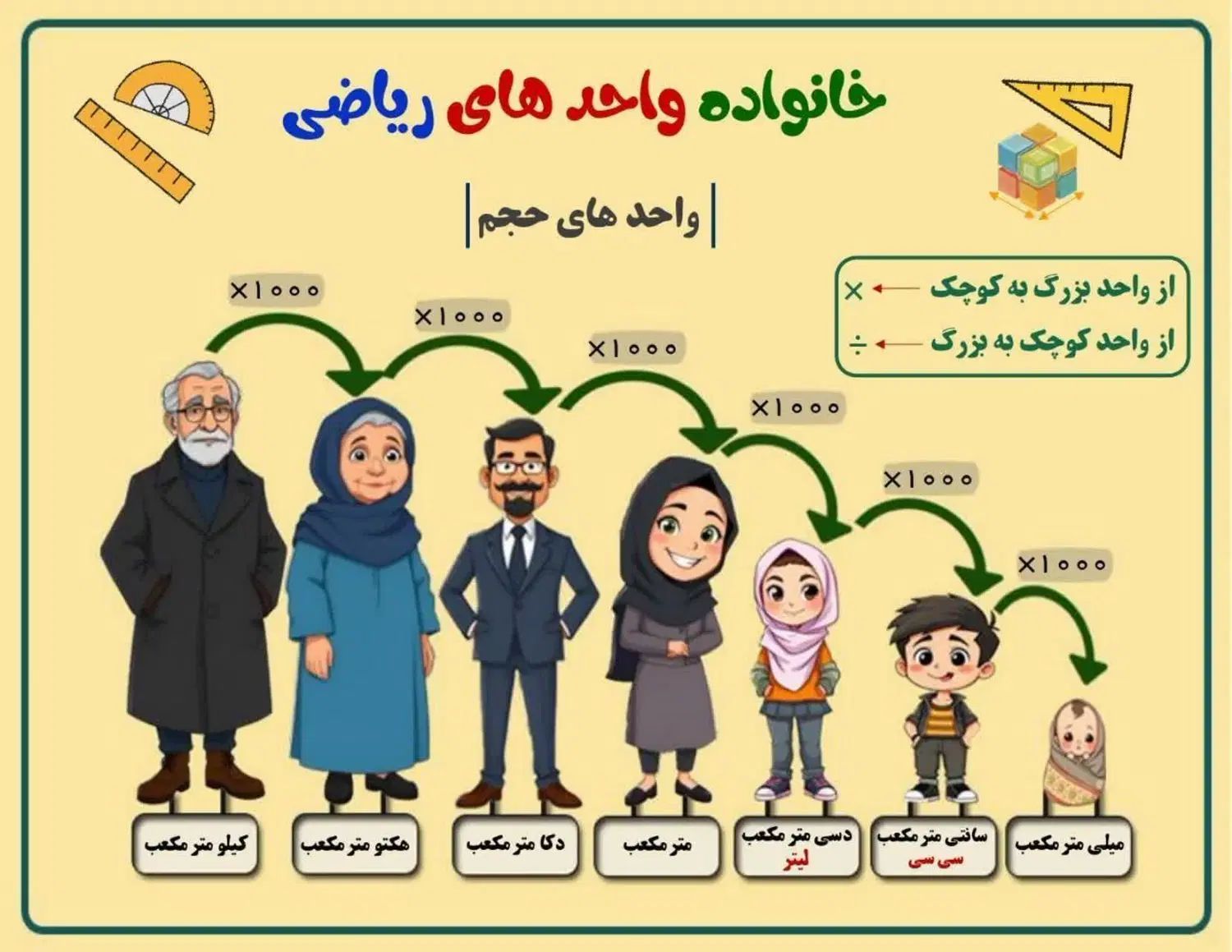 تدریس خصوصی ابتدایی در آموزشگاه باقیمت مناسب|خدمات آموزشی|رشت, دیانتی|دیوار