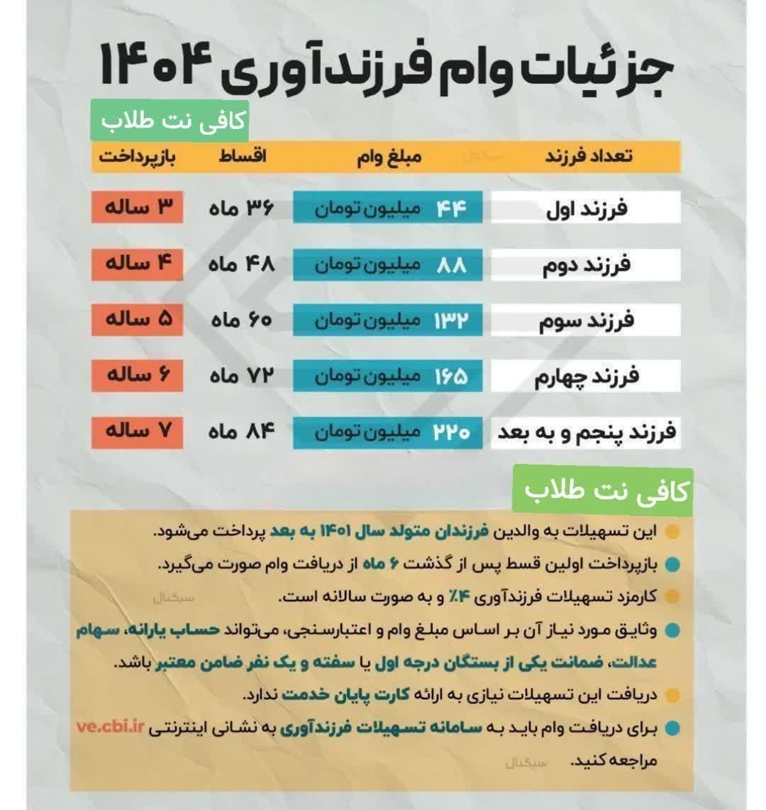 ثبت نام وام ازدواج وفرزند اوری فقط در۱روز|خدمات رایانه‌ای و موبایل|سوسنگرد, |دیوار
