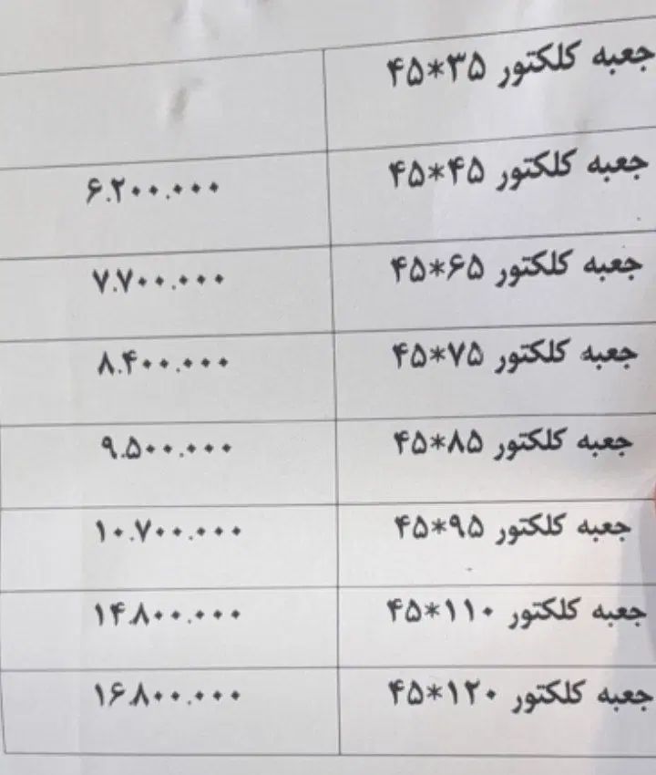 جعبه کلکتور طرح|مصالح و تجهیزات ساختمان|مشهد, کلاهدوز|دیوار