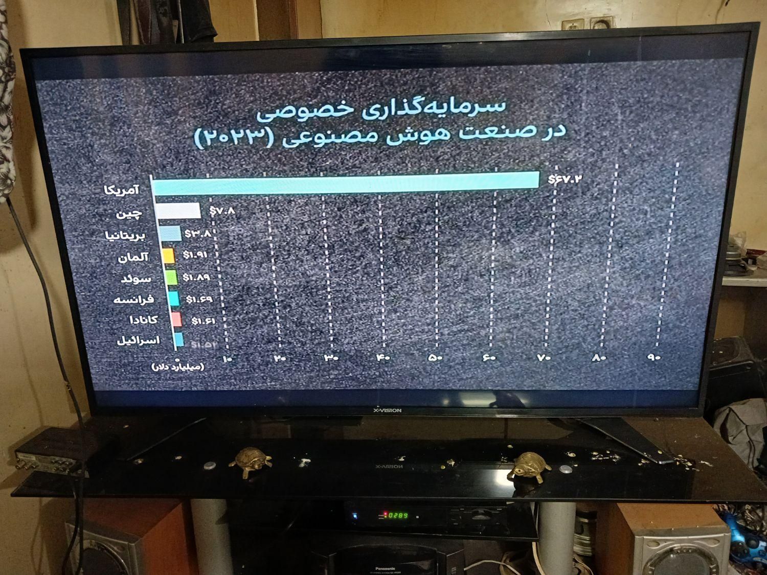 تلویزیون چهل نه اینچ  ایکس ویژن|تلویزیون و پروژکتور|تهران, مسعودیه|دیوار