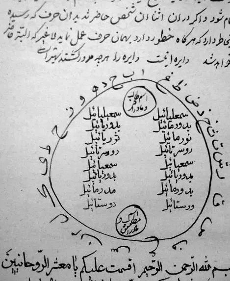 کتاب دعا و طالع|کتاب و مجله مذهبی|تهران, جردن|دیوار