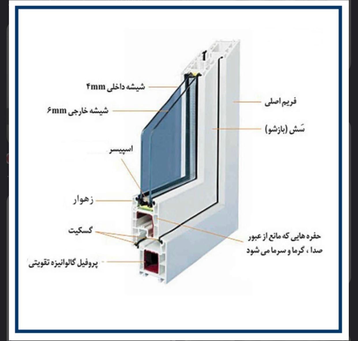 درب و پنجره upvc آلومینیوم توری|خدمات پیشه و مهارت|هشتگرد, هشتگرد قدیم|دیوار