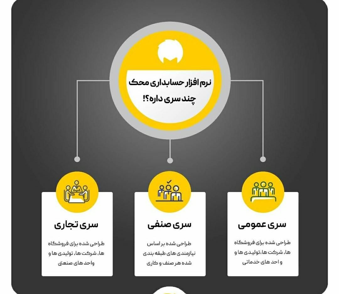 نرم افزار حسابداری کابردی و روان|قطعات و لوازم جانبی رایانه|تهران, میدان ولیعصر|دیوار