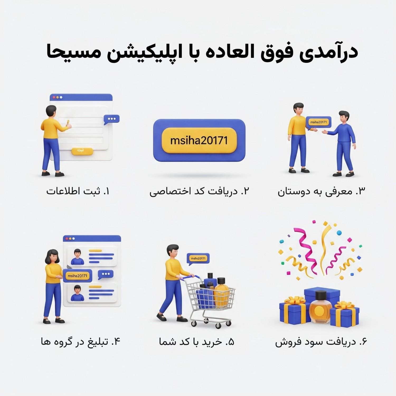 کسب درآمد فوق‌العاده با اپلیکیشن مسیحا در خانه|کارت هدیه و تخفیف|قم, باغ اشرافی|دیوار