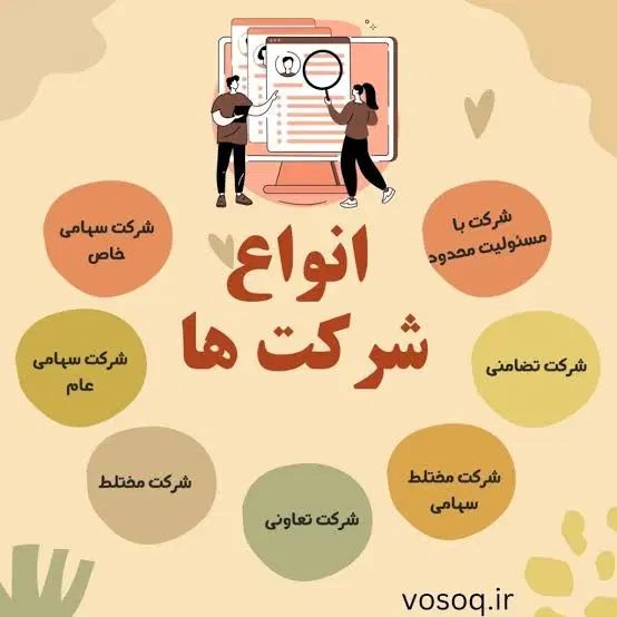 ثبت شرکت . تغییرات شرکت. فروش شرکت|خدمات مالی، حسابداری، بیمه|تهران, کن|دیوار