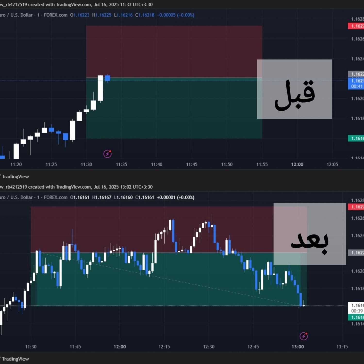 کانال سیگنال اسکلپ حرفه‌ای فارکس(وین ریت 70%)|خدمات مالی، حسابداری، بیمه|تهران, اقدسیه|دیوار