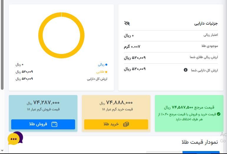 رایگان طلا بگیرید بصورت صد درصد تضمینی و رایگان|کارت هدیه و تخفیف|خاش, |دیوار