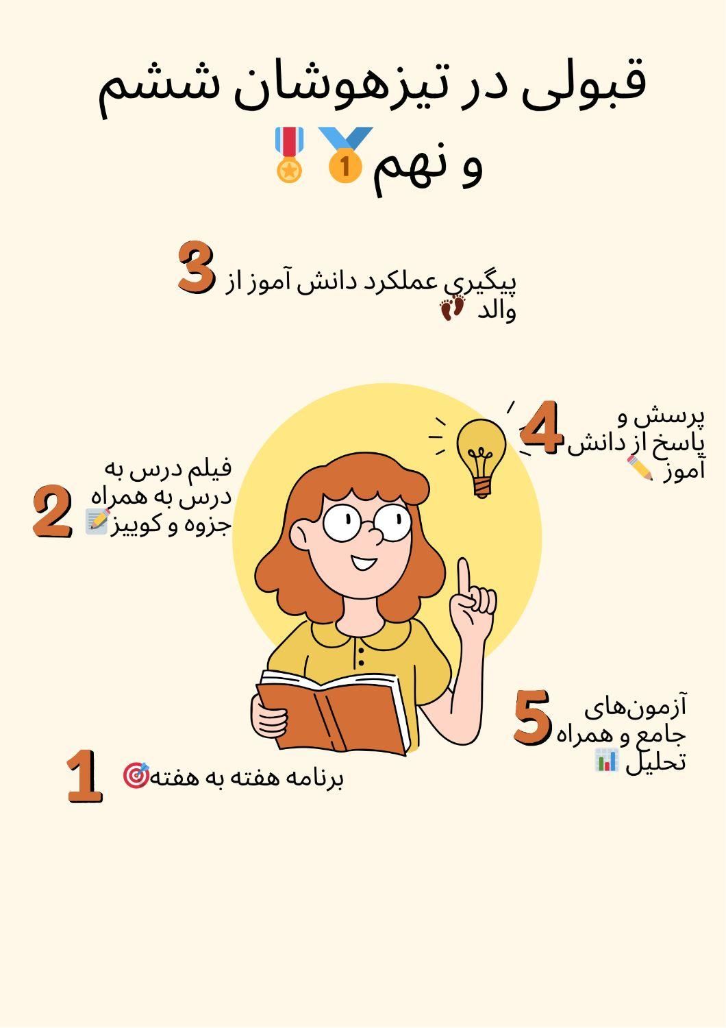 قبولی در تیزهوشان ششم و نهم|خدمات آموزشی|اصفهان, باغ نگاره|دیوار