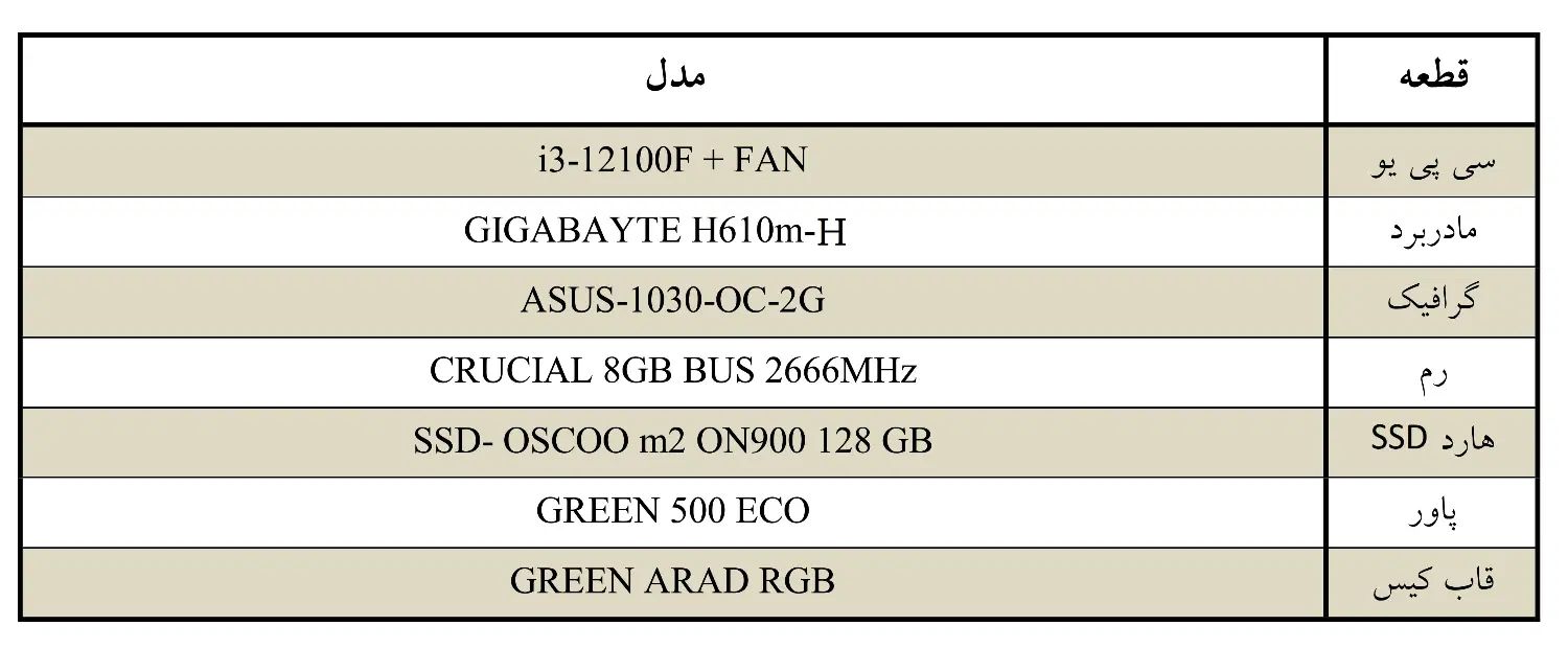 سیستم 12100F و 12400F|رایانه رومیزی|مشهد, وکیل‌آباد|دیوار