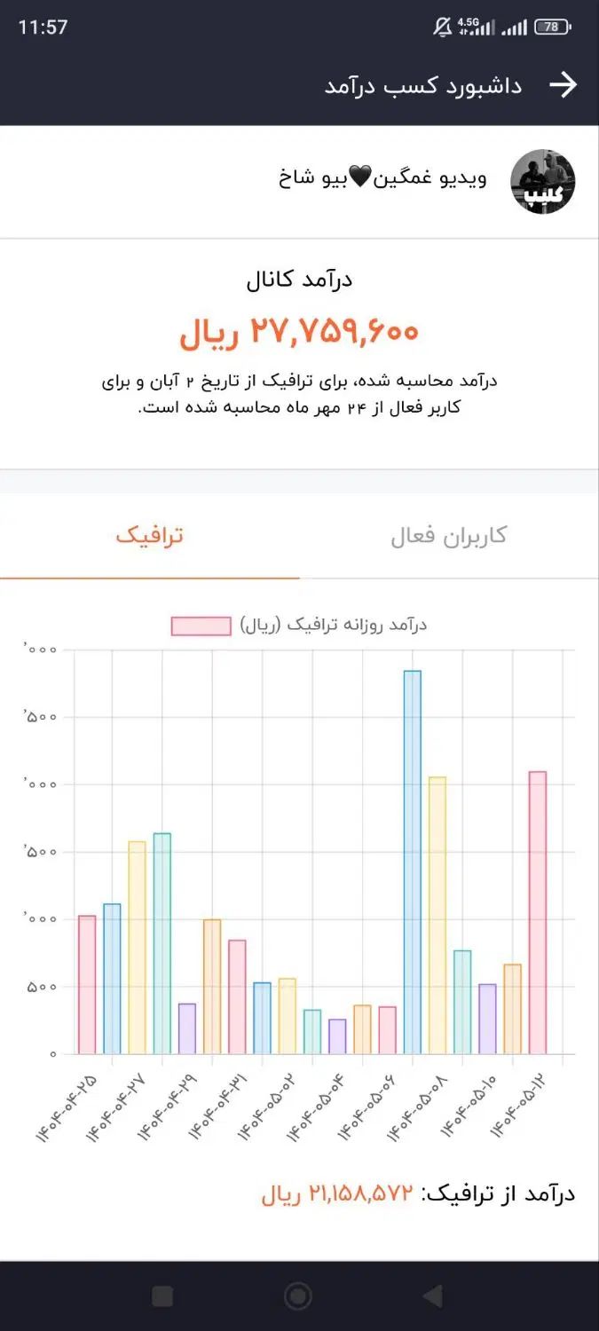 کانال،۱۵k روبیکا با درامد بالا|لوازم جانبی موبایل و تبلت|تهران, آذری|دیوار