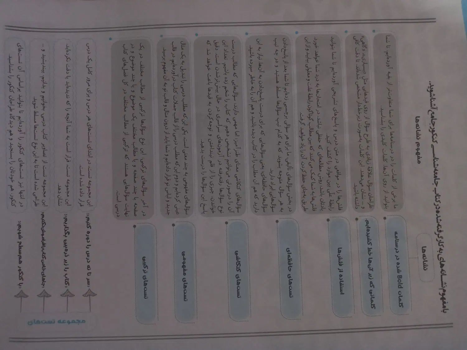 جامعه شناسی|کتاب و مجله آموزشی|رشت, گلباغ نماز|دیوار