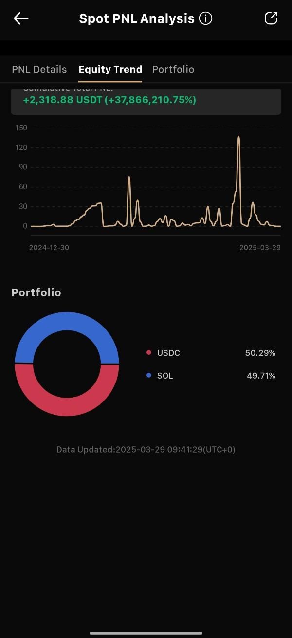 سیگنال ترید ارز دیجیتال|خدمات آموزشی|تهران, زعفرانیه|دیوار