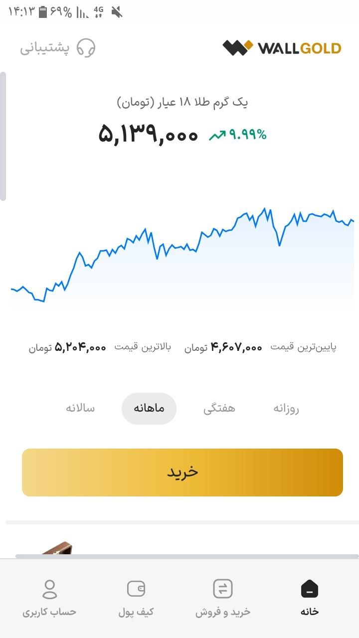 وال گلد wallgold ثبت نام کن 7 سوت طلا بگیر35 هزار|حراج|تهران, تهرانپارس شرقی|دیوار