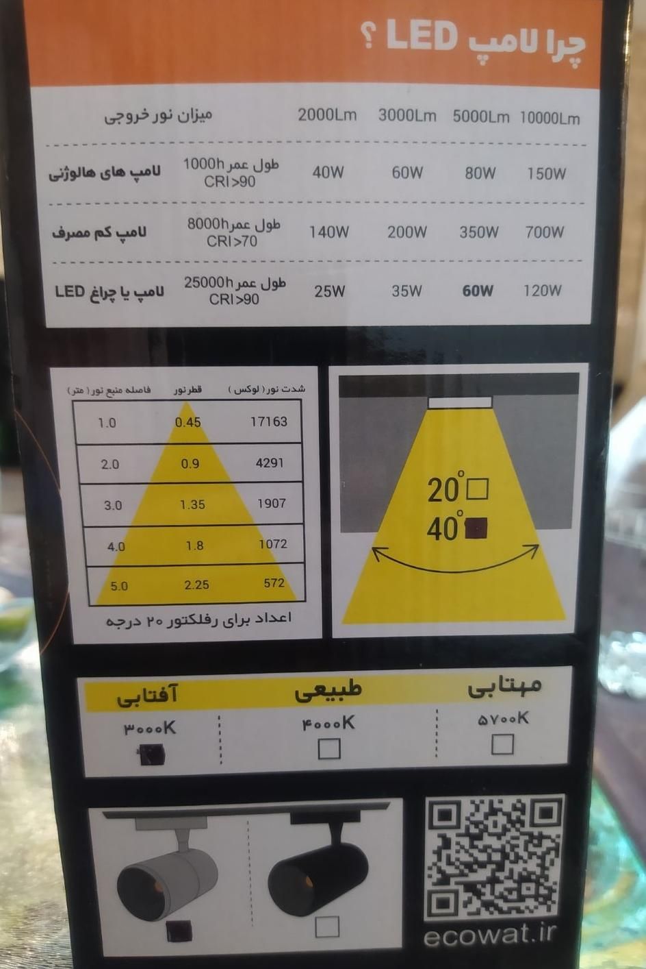 چراغ ریلی ۶۰ وات اکووات اکبند|لامپ و چراغ|تهران, اکباتان|دیوار