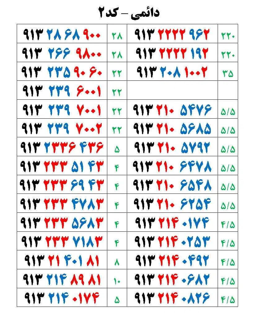913.118.57.48|سیم‌کارت|اصفهان, ملک|دیوار