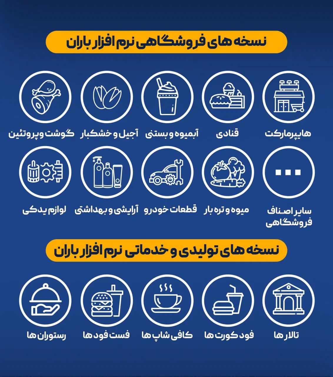 ترازو آنلاین فروشگاهی باران ، اشتراک مادام العمر|فروشگاه و مغازه|سبزوار, هویزه|دیوار