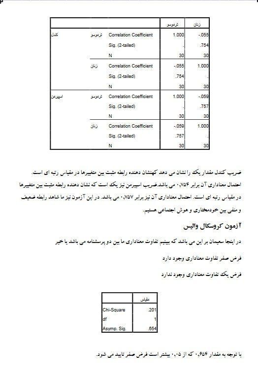 خدمات ورد، اکسل، پاورپوینت، spss و فتوشاپ پلات|خدمات رایانه‌ای و موبایل|مشهد, سجاد شهر|دیوار